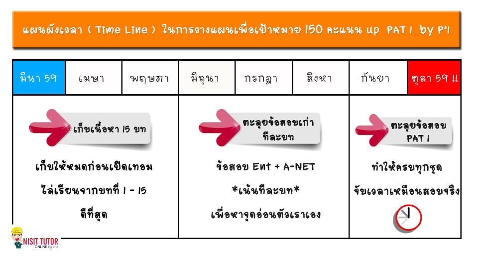 วิธีการเตรียมตัวสอบ PAT1 ให้ได้ 150 คะแนน up สไตล์ครูพี่หนึ่ง