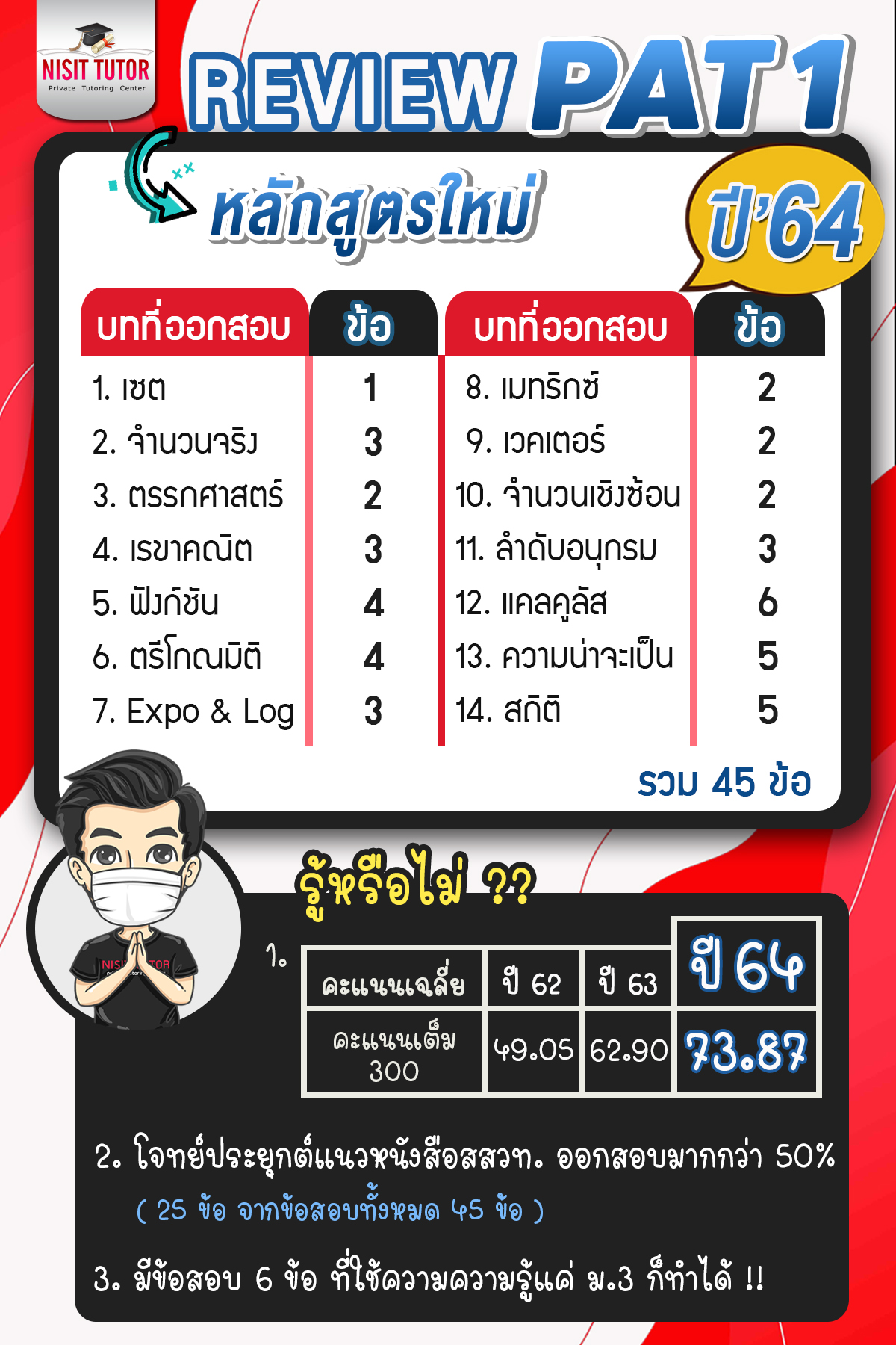 เก็บตก 10 ข้อจากการสอบ PAT1 ปี 64 #Dek64