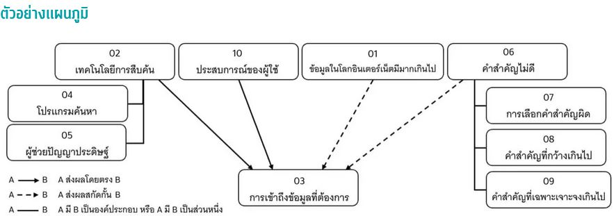 ตัวอย่างข้อสอบ GAT เชื่อมโยง